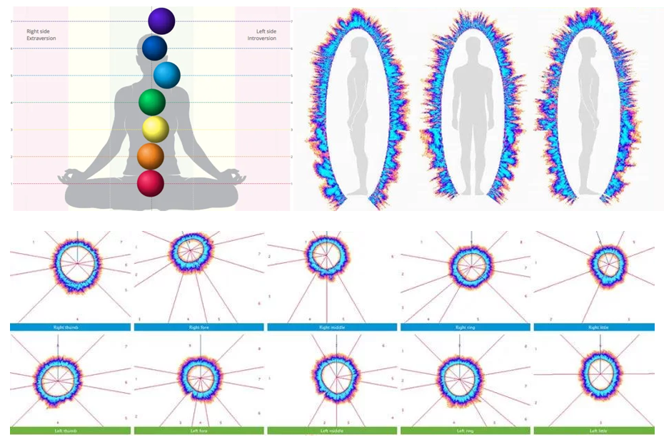 Silhouette einer sitzenden Person mit farbigen Chakren auf der Wirbelsäule und mehreren Aura-Darstellungen in verschiedenen Farben und Formen mit Diagrammen darunter